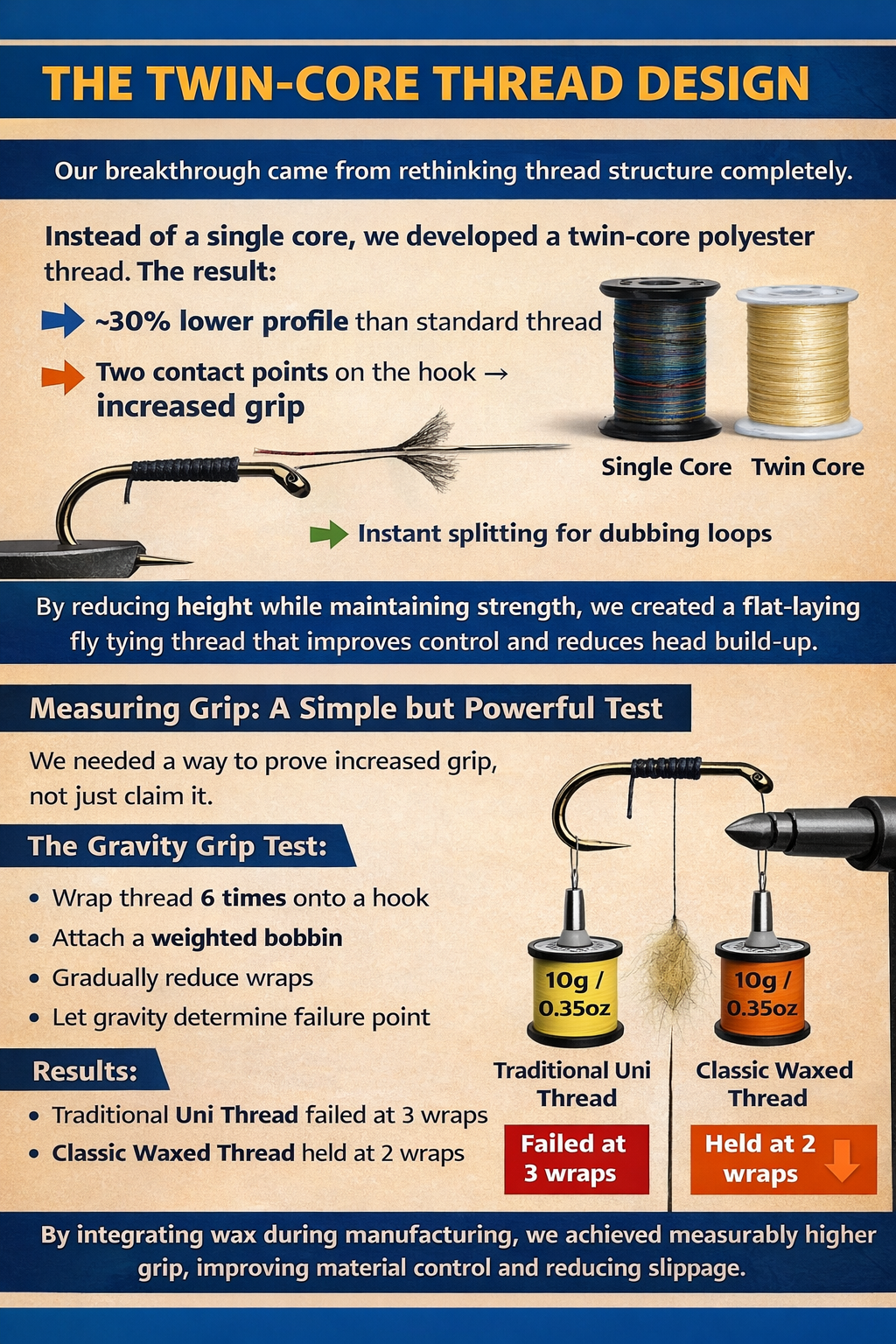 Designing the Ultimate Polyester Fly Tying Thread - semperfli.net
